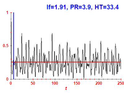 Survival probability